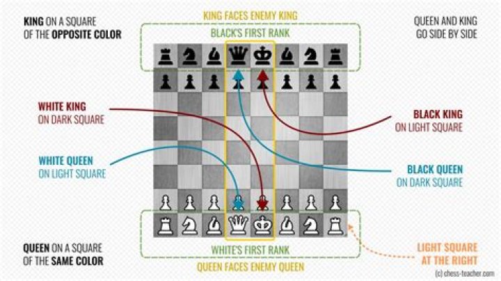 Can Black win in chess?