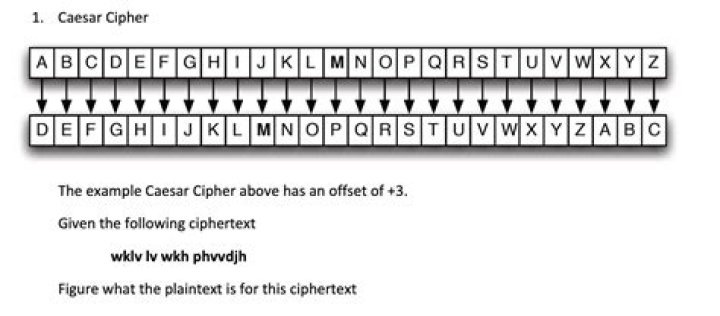 Can you copy a cipher?
