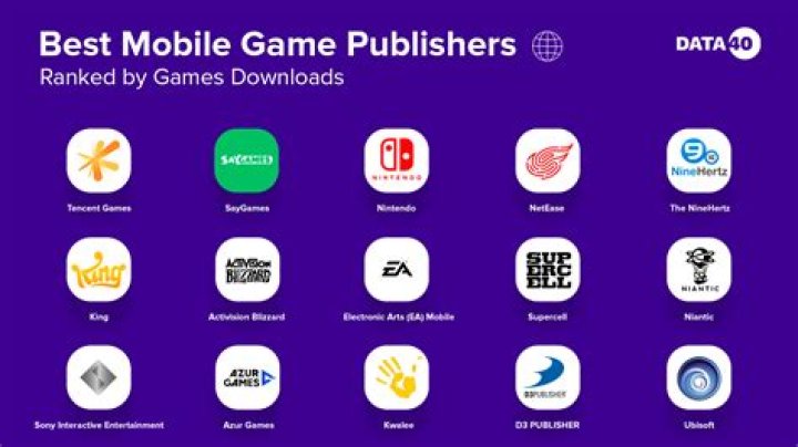 Do game publishers make games?