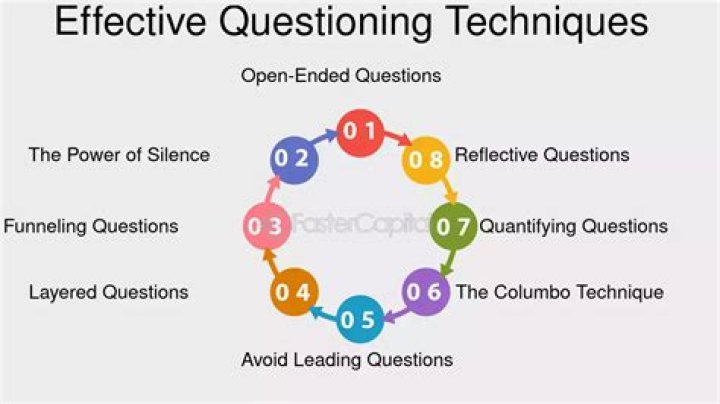How can questioning be used as a learning strategy?