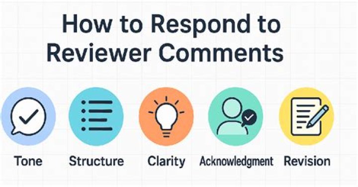 How do I reply to comments from multiple reviewers?