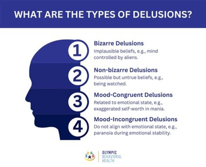 How do you control paranoid delusions?