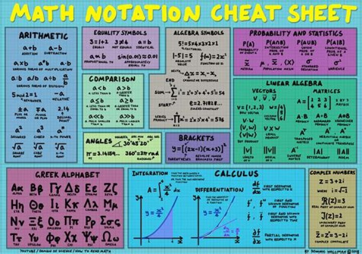 How do you get MathJax?