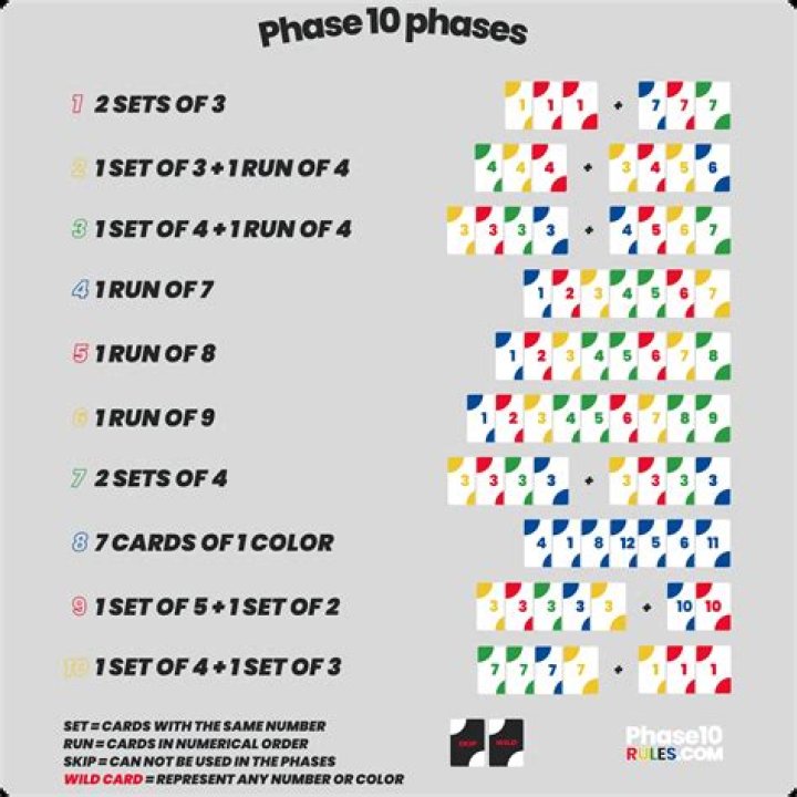 How do you play Phase 10 with regular cards?