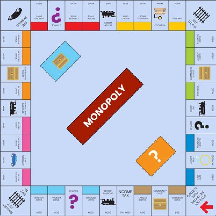 How does selling property work in Monopoly?