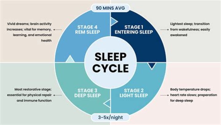 How long does Charmed Sleep last?