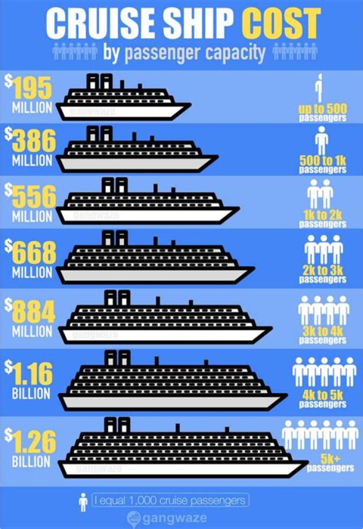 How much does it cost to ship a card?