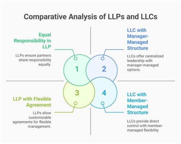 Is BCG an LLP?