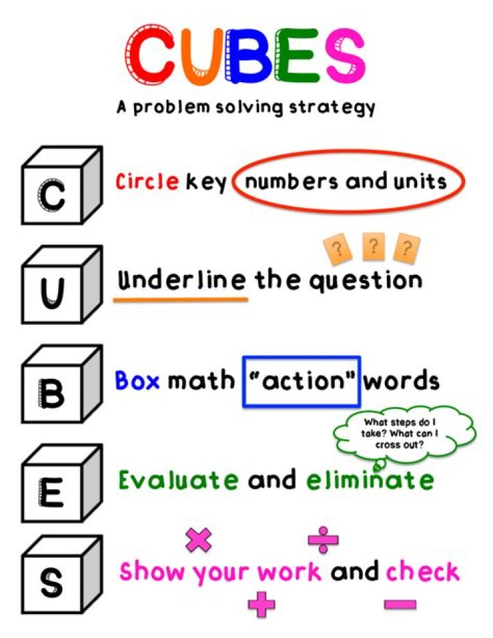 What does cube stand for?