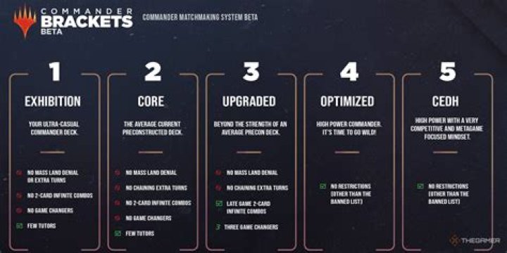 What happens when a Commander phases out?