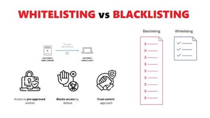 What is blacklist tags?