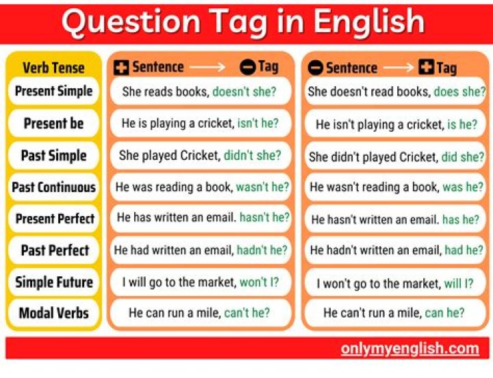 What is Question tags and examples?