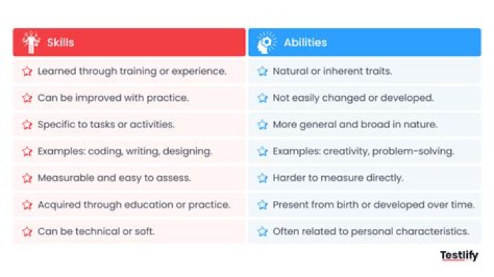 What is the difference between an activated ability and a triggered ability?