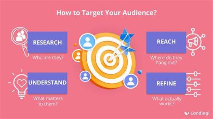 What you mean by targeting?