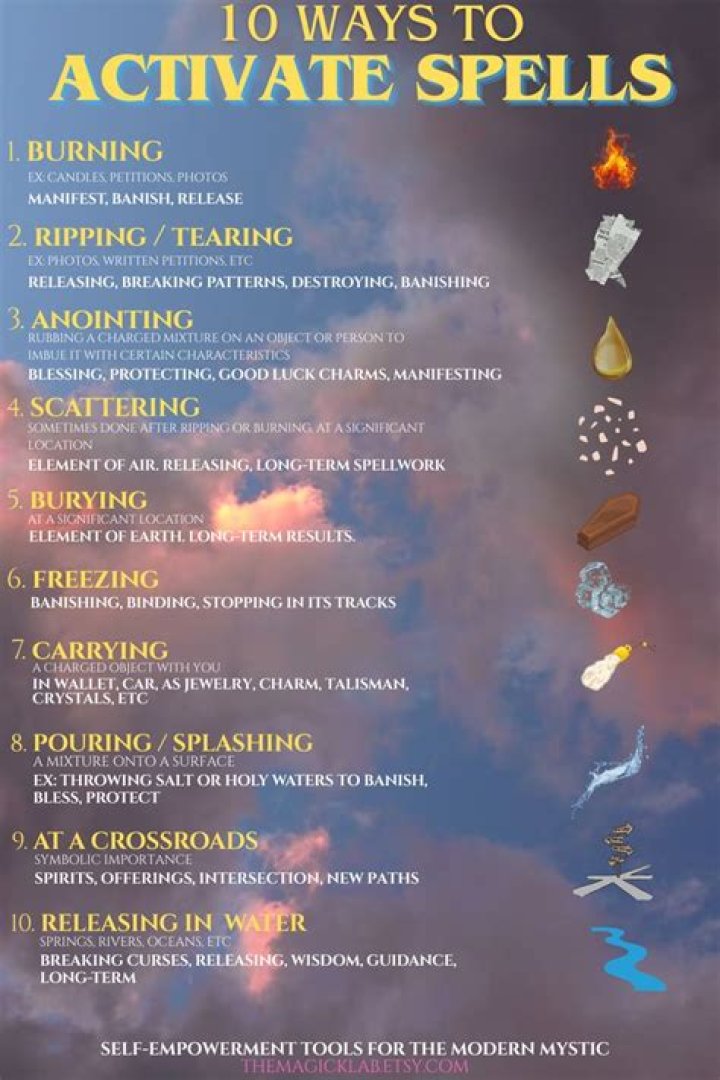 When can you activate quick spells?