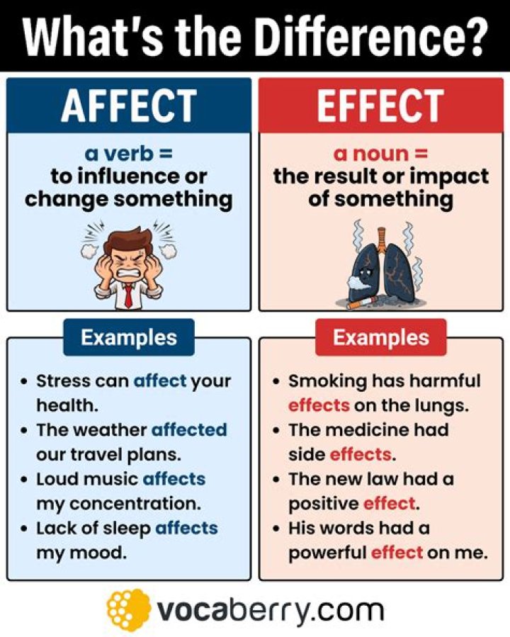 When do you use affect instead of effect?